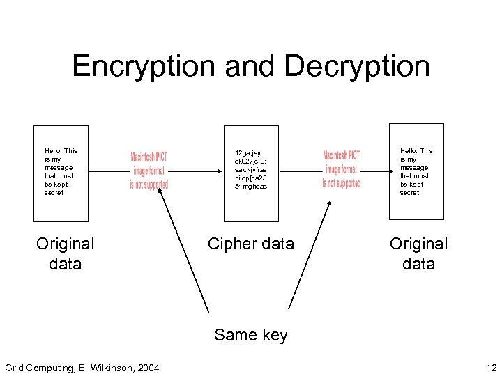 Encryption and Decryption Hello. This is my message that must be kept secret Original