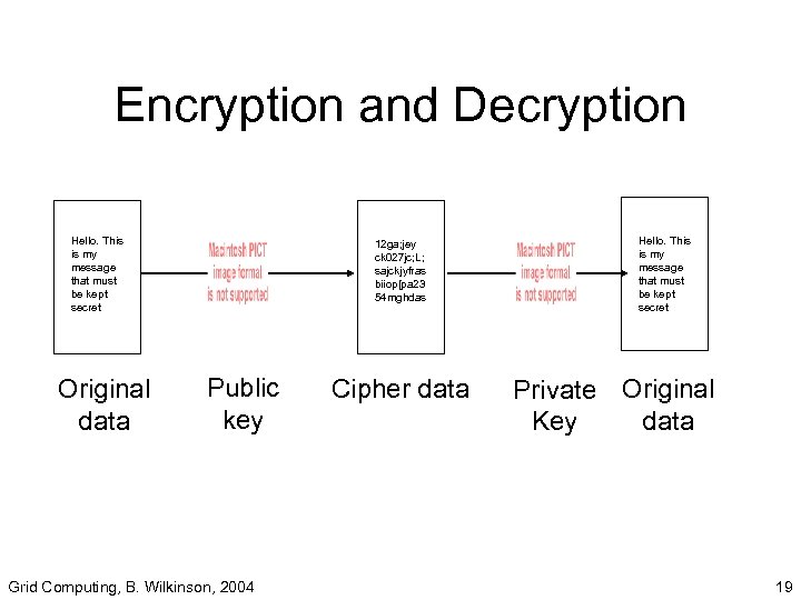 Encryption and Decryption Hello. This is my message that must be kept secret Original