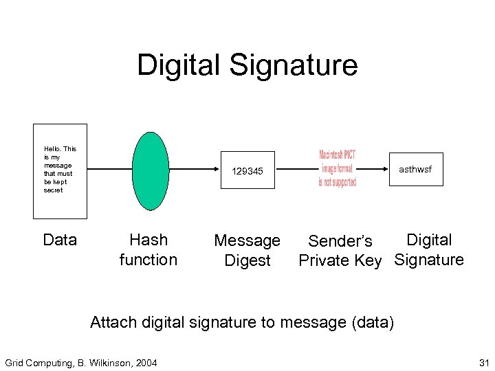 Digital Signature Hello. This is my message that must be kept secret Data asthwsf