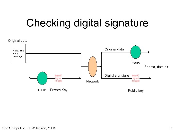 Checking digital signature Original data Hello. This is my message Hash If same, data