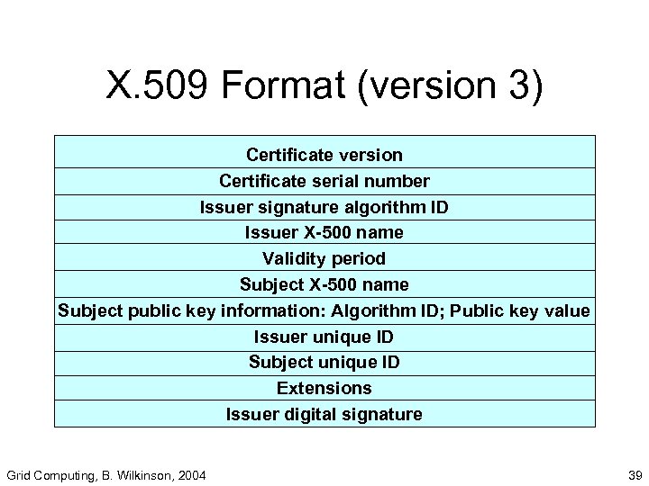 X. 509 Format (version 3) Certificate version Certificate serial number Issuer signature algorithm ID