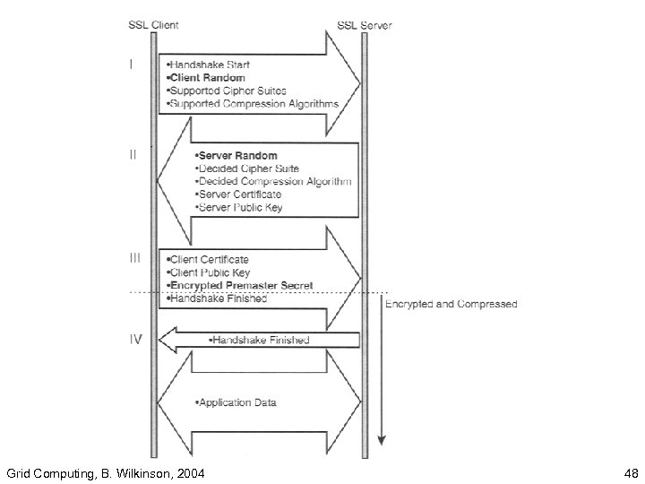 Grid Computing, B. Wilkinson, 2004 48 