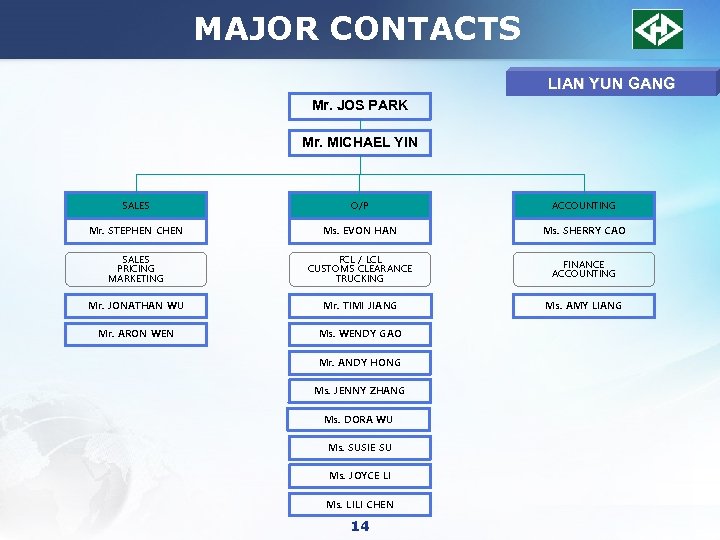 MAJOR CONTACTS LIAN YUN GANG Mr. JOS PARK Mr. MICHAEL YIN SALES O/P ACCOUNTING