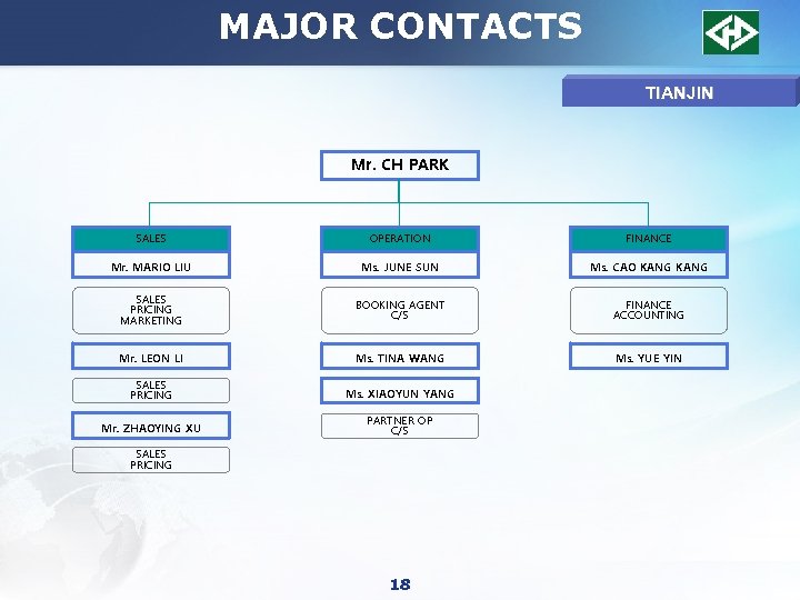 MAJOR CONTACTS TIANJIN Mr. CH PARK SALES OPERATION FINANCE Mr. MARIO LIU Ms. JUNE