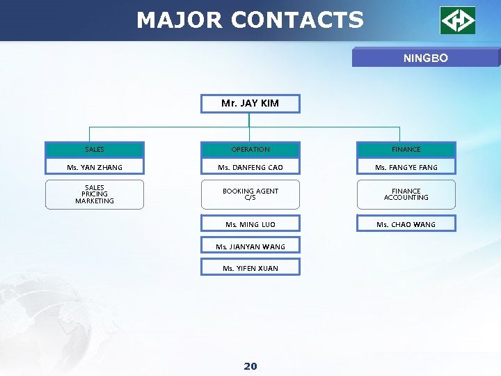 MAJOR CONTACTS NINGBO Mr. JAY KIM SALES OPERATION FINANCE Ms. YAN ZHANG Ms. DANFENG