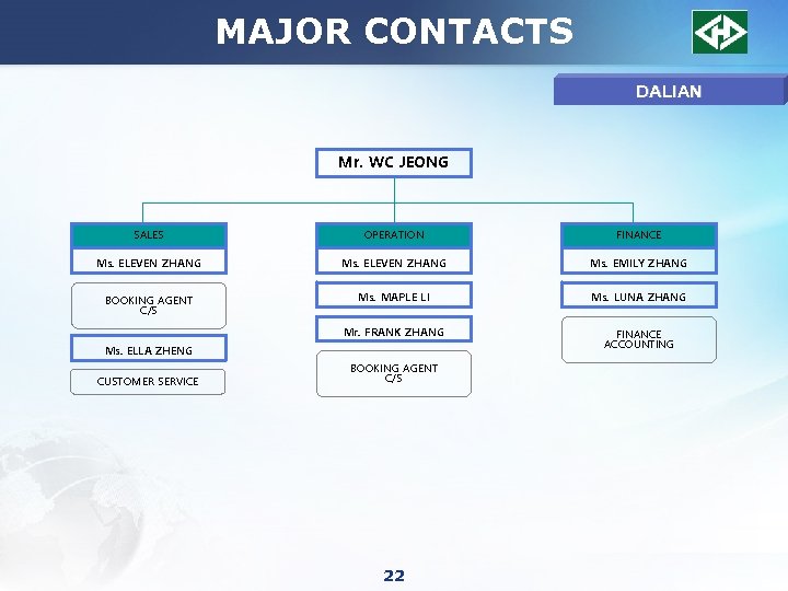 MAJOR CONTACTS DALIAN Mr. WC JEONG SALES OPERATION FINANCE Ms. ELEVEN ZHANG Ms. EMILY