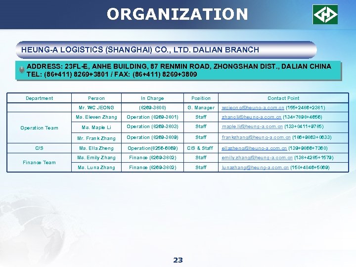 ORGANIZATION HEUNG-A LOGISTICS (SHANGHAI) CO. , LTD. DALIAN BRANCH ADDRESS: 23 FL-E, ANHE BUILDING,