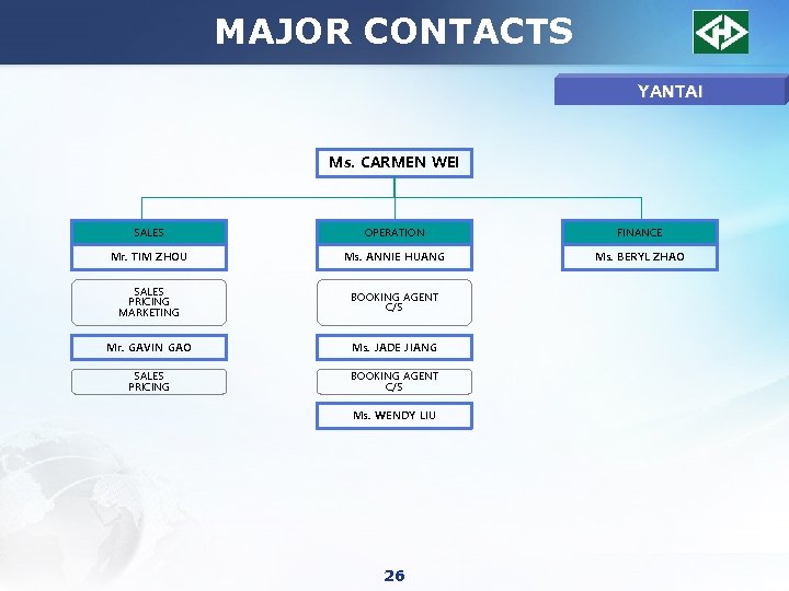 MAJOR CONTACTS YANTAI Ms. CARMEN WEI SALES OPERATION FINANCE Mr. TIM ZHOU Ms. ANNIE