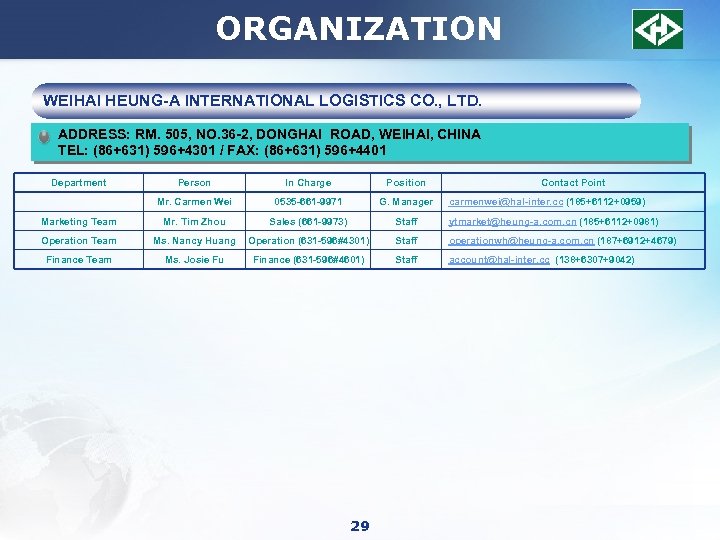 ORGANIZATION WEIHAI HEUNG-A INTERNATIONAL LOGISTICS CO. , LTD. ADDRESS: RM. 505, NO. 36 -2,