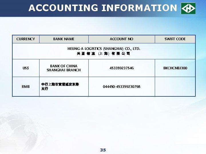 ACCOUNTING INFORMATION CURRENCY BANK NAME ACCOUNT NO SWIFT CODE HEUNG-A LOGISTICS (SHANGHAI) CO. ,