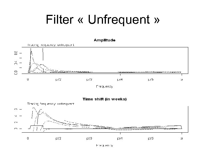 Filter « Unfrequent » 