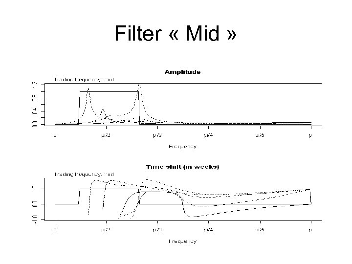 Filter « Mid » 