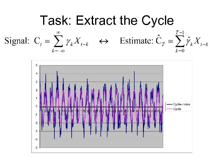 Task: Extract the Cycle 