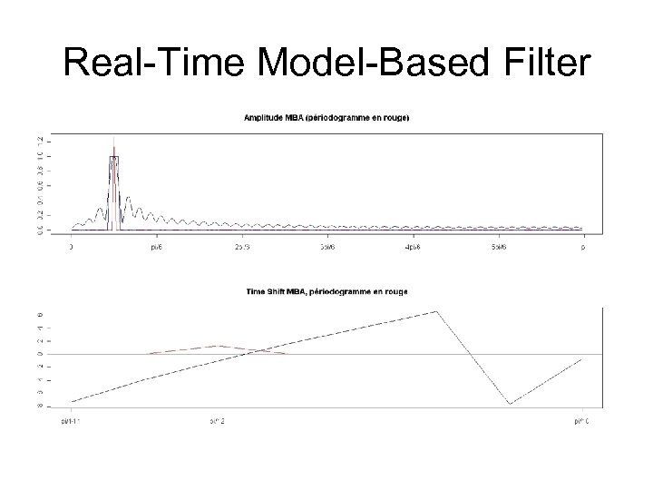 Real-Time Model-Based Filter 