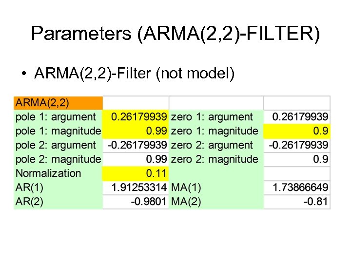 Parameters (ARMA(2, 2)-FILTER) • ARMA(2, 2)-Filter (not model) 