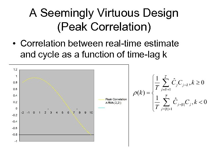 A Seemingly Virtuous Design (Peak Correlation) • Correlation between real-time estimate and cycle as