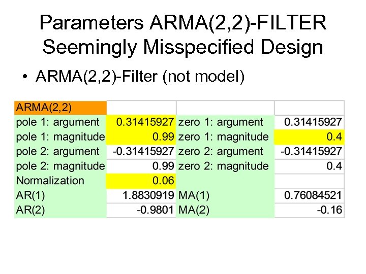 Parameters ARMA(2, 2)-FILTER Seemingly Misspecified Design • ARMA(2, 2)-Filter (not model) 