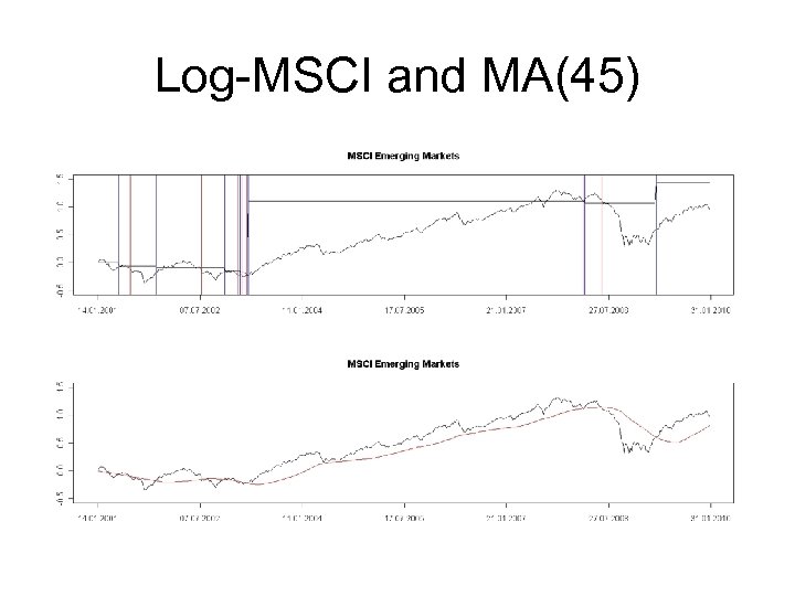 Log-MSCI and MA(45) 