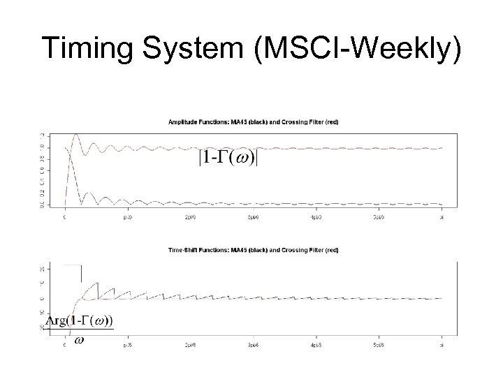 Timing System (MSCI-Weekly) 