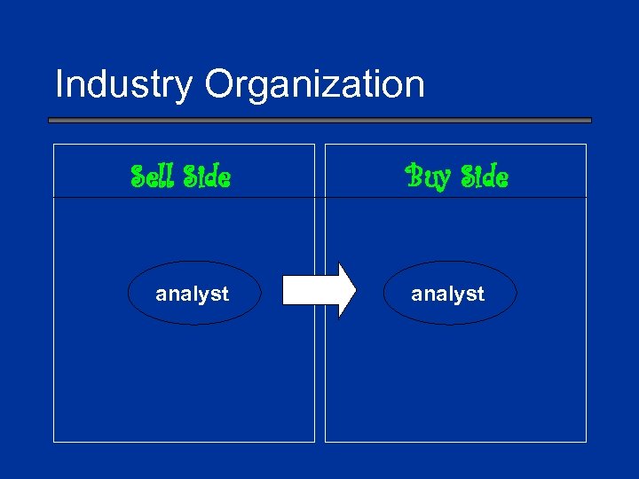 Industry Organization Sell Side analyst Buy Side analyst 