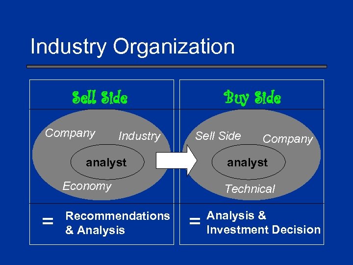 Industry Organization Sell Side Company Industry Buy Side Sell Side analyst Economy = Recommendations