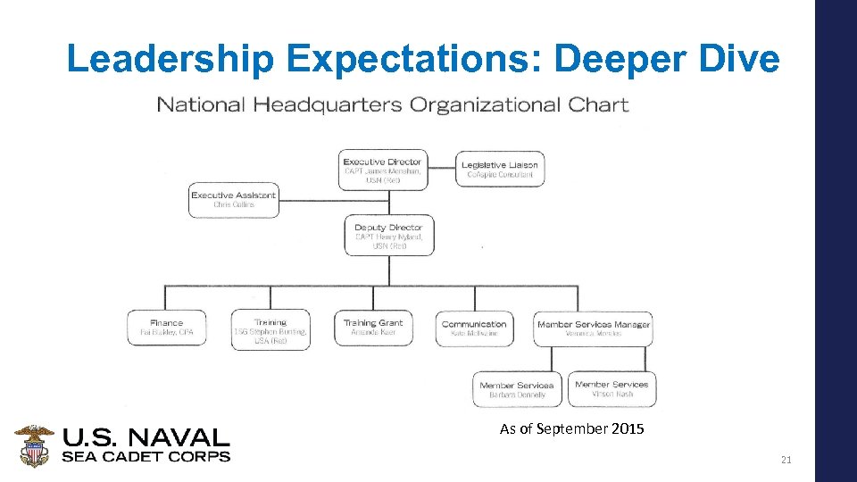 Leadership Expectations: Deeper Dive As of September 2015 21 
