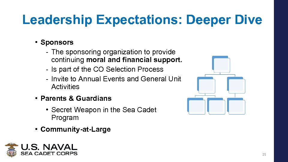 Leadership Expectations: Deeper Dive • Sponsors - The sponsoring organization to provide continuing moral
