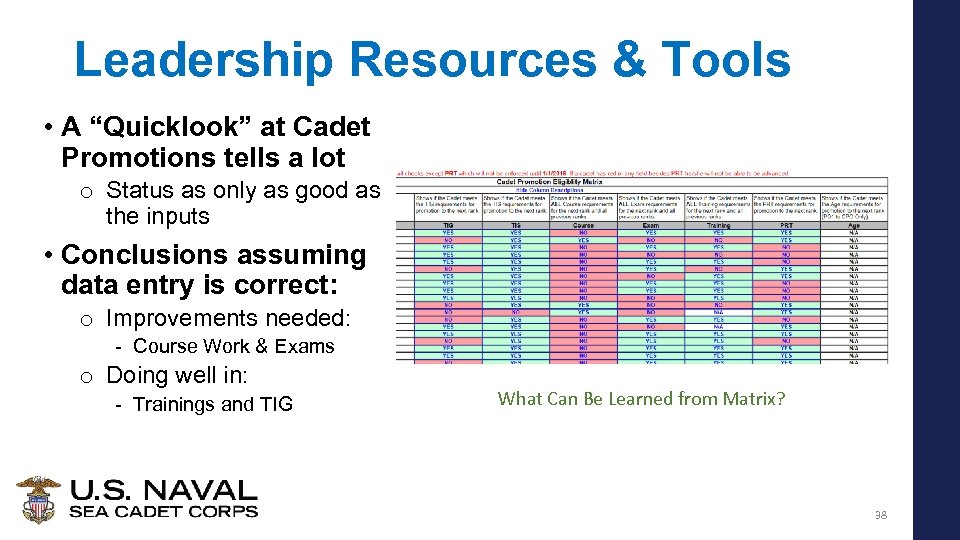 Leadership Resources & Tools • A “Quicklook” at Cadet Promotions tells a lot o
