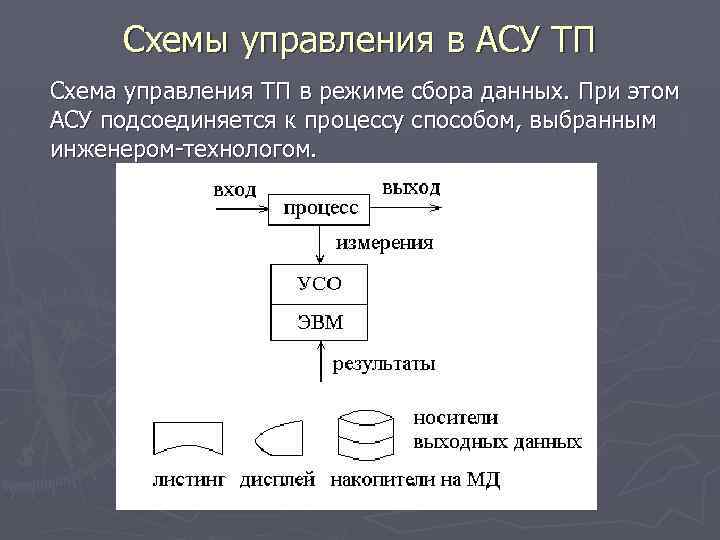 Схемы управления в АСУ ТП Схема управления ТП в режиме сбора данных. При этом