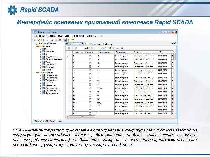 Интерфейс основных приложений комплекса Rapid SCADA-Администратор предназначен для управления конфигурацией системы. Настройка конфигурации производится