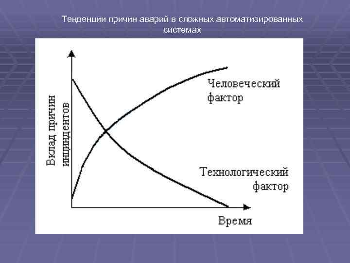 Причины тенденции. Причины трендов.