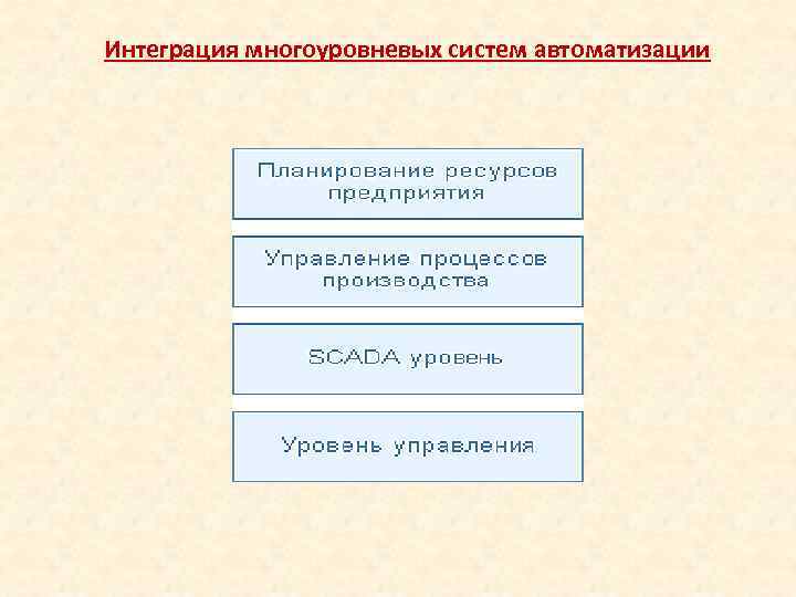 Интеграция многоуровневых систем автоматизации 