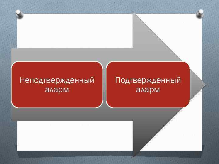 Неподтвержденный аларм Подтвержденный аларм 