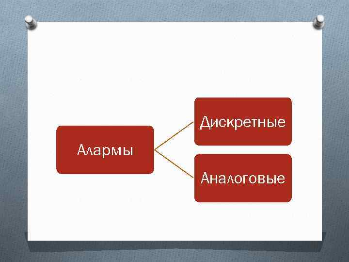 Дискретные Алармы Аналоговые 