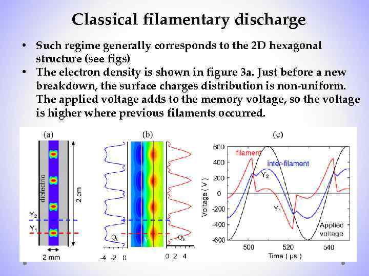 Classical filamentary discharge • Such regime generally corresponds to the 2 D hexagonal structure
