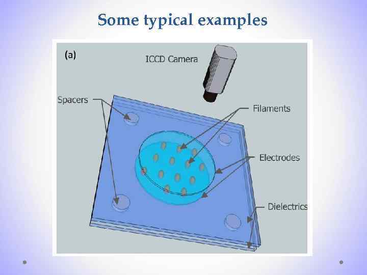 Some typical examples 