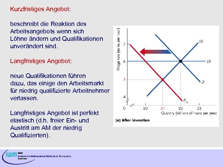 Kurzfristiges Angebot: beschreibt die Reaktion des Arbeitsangebots wenn sich Löhne ändern und Qualifikationen unverändert