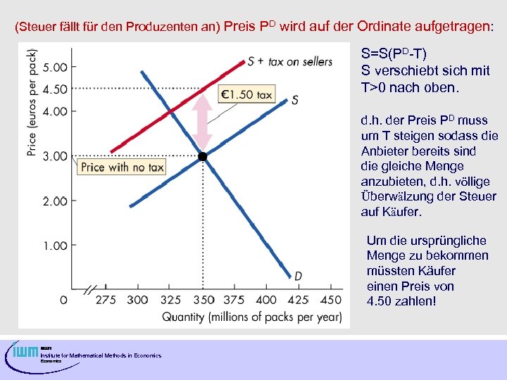 (Steuer fällt für den Produzenten an) Preis PD wird auf der Ordinate aufgetragen: S=S(PD-T)