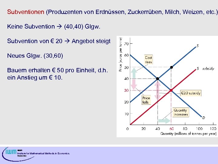 Subventionen (Produzenten von Erdnüssen, Zuckerrüben, Milch, Weizen, etc. ) Keine Subvention (40, 40) Glgw.