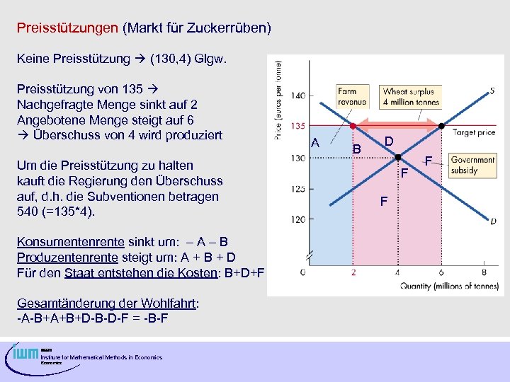 Preisstützungen (Markt für Zuckerrüben) Keine Preisstützung (130, 4) Glgw. Preisstützung von 135 Nachgefragte Menge