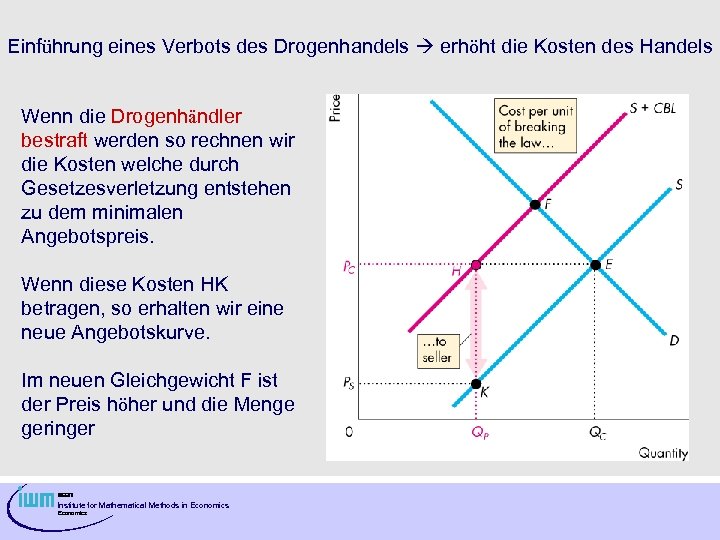 Einführung eines Verbots des Drogenhandels erhöht die Kosten des Handels Wenn die Drogenhändler bestraft