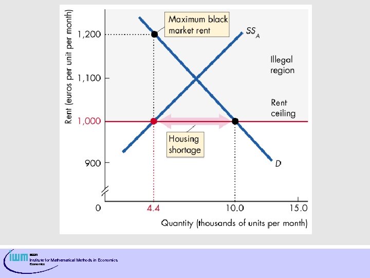 Institute for Mathematical Methods in Economics 