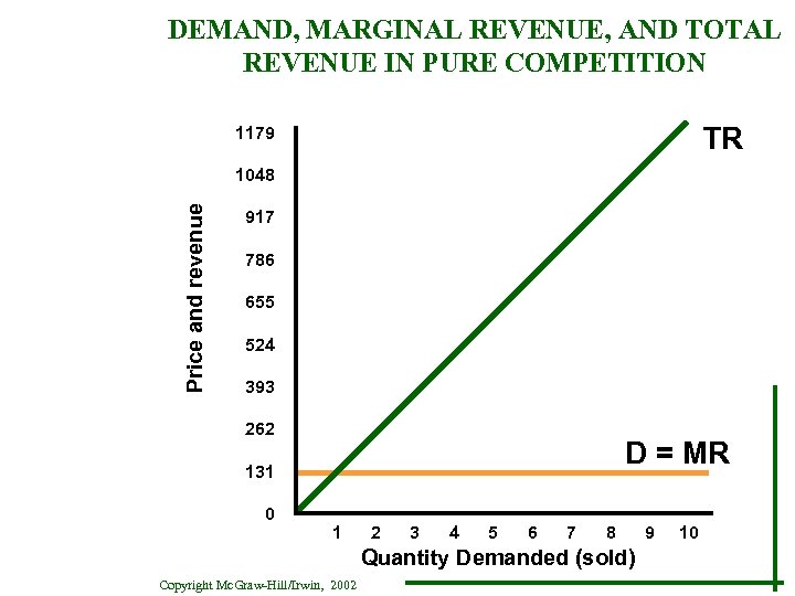 DEMAND, MARGINAL REVENUE, AND TOTAL REVENUE IN PURE COMPETITION TR 1179 Price and revenue