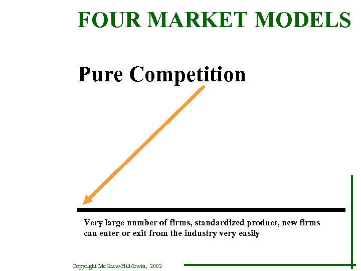 FOUR MARKET MODELS Pure Competition Very large number of firms, standardized product, new firms