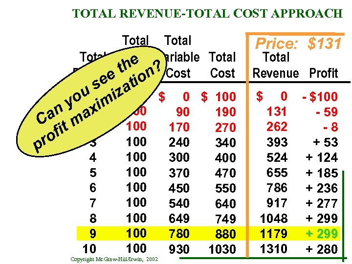 TOTAL REVENUE-TOTAL COST APPROACH Total Fixed Variable Total he n? Cost Product t. Cost
