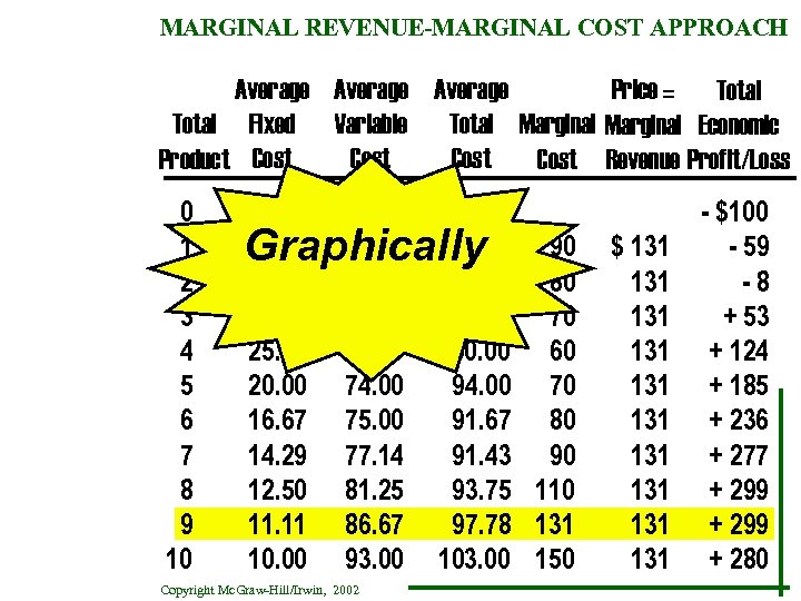 MARGINAL REVENUE-MARGINAL COST APPROACH Average Price = Total Fixed Variable Total Marginal Economic Cost