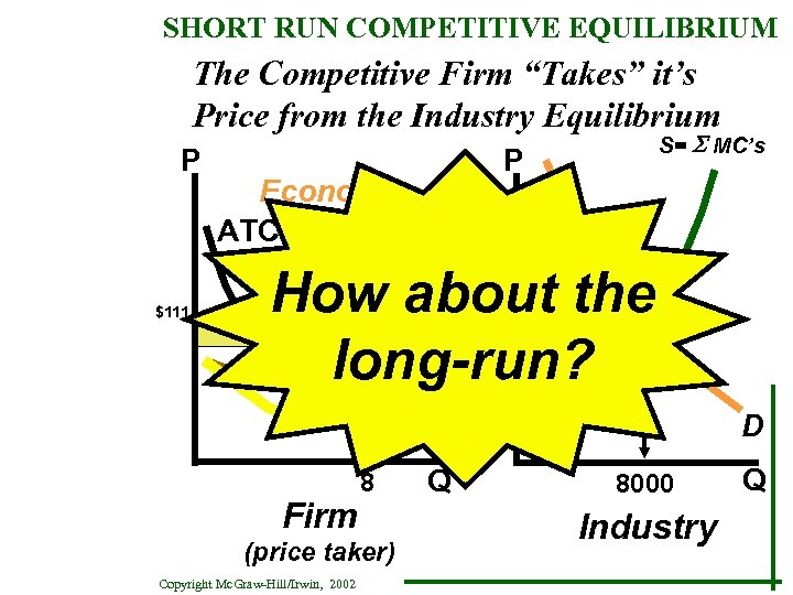 SHORT RUN COMPETITIVE EQUILIBRIUM The Competitive Firm “Takes” it’s Price from the Industry Equilibrium