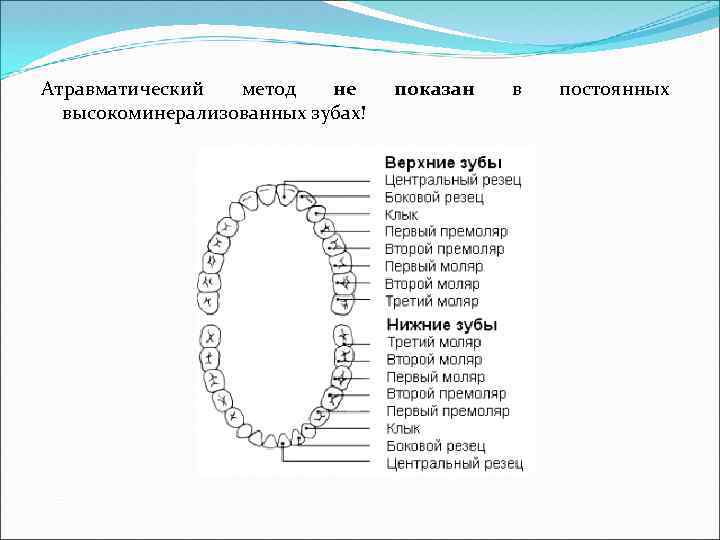 Атравматический метод не высокоминерализованных зубах! показан в постоянных 