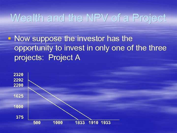 Wealth and the NPV of a Project § Now suppose the investor has the