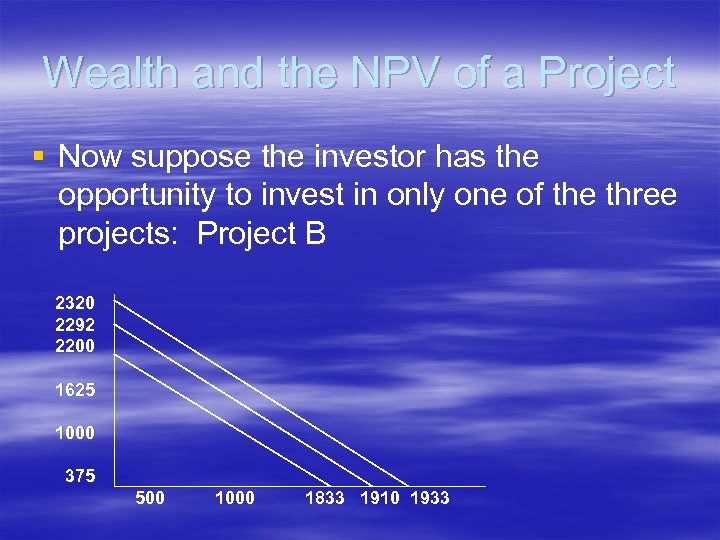 Wealth and the NPV of a Project § Now suppose the investor has the